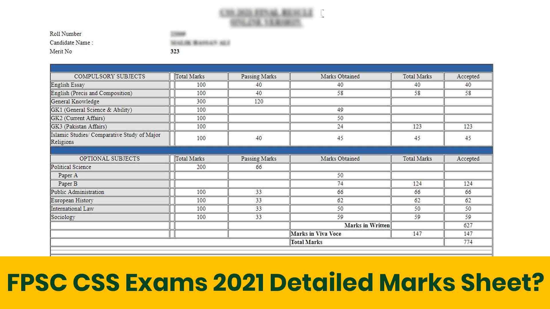 FPSC CSS 2021 Written Result & MarkSheet pdf Download