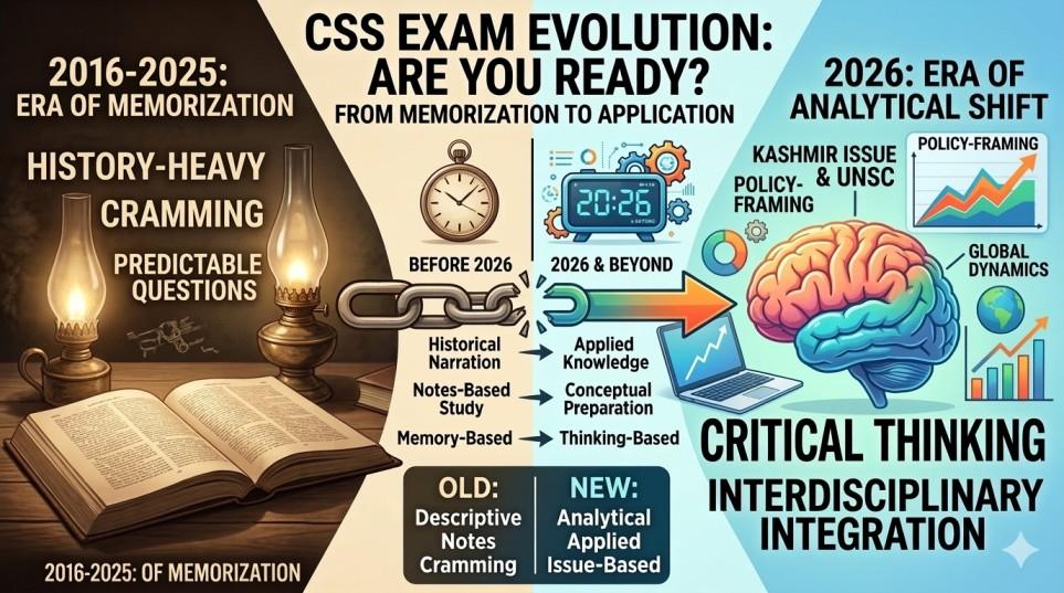 The Real Reason CSS 2026 Felt Tough for Aspirants — Nearpeer blog